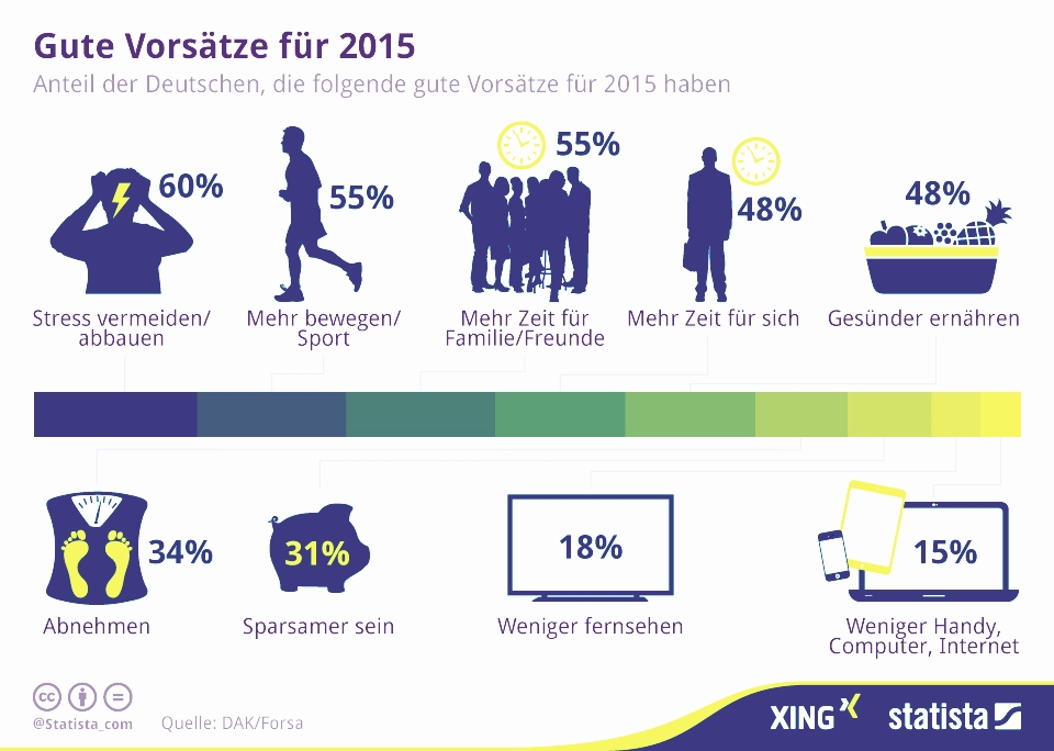 StatistikGuteVorsaetze.jpg